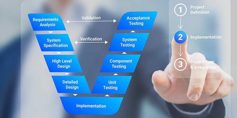 Powertrain System Design Development And Control Advanced 